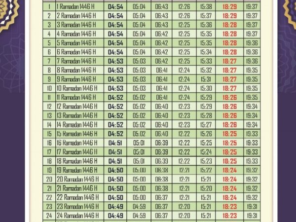 Jadwal Imsakiyah tahun 2025 kota Bontang