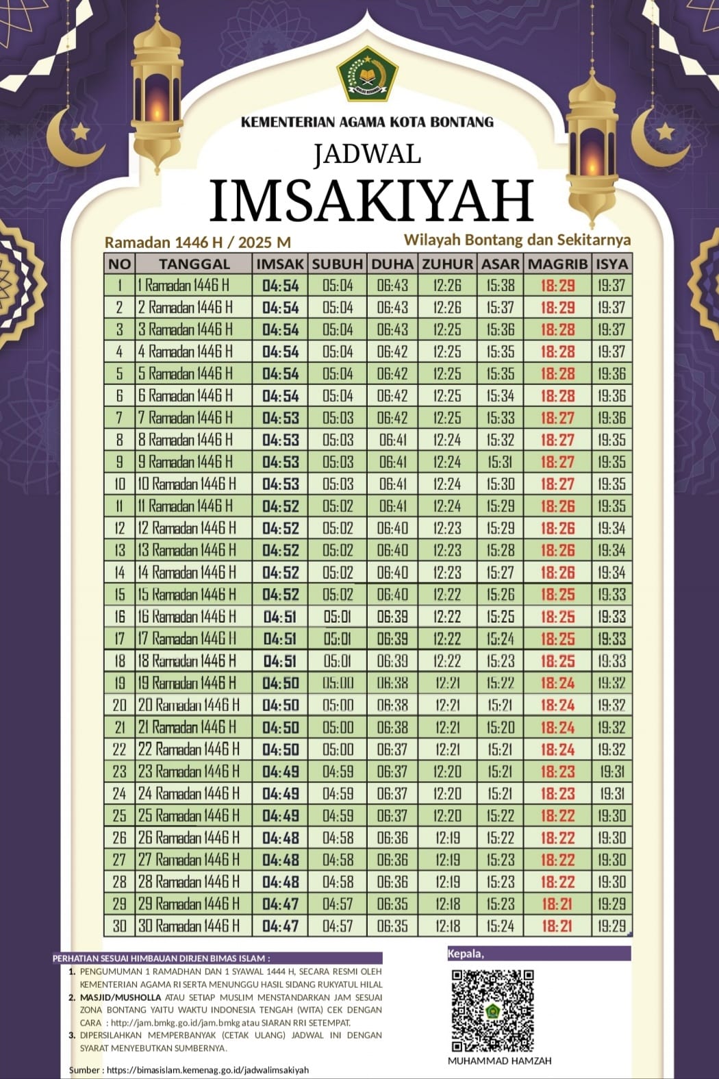 Jadwal Imsakiyah tahun 2025 kota Bontang